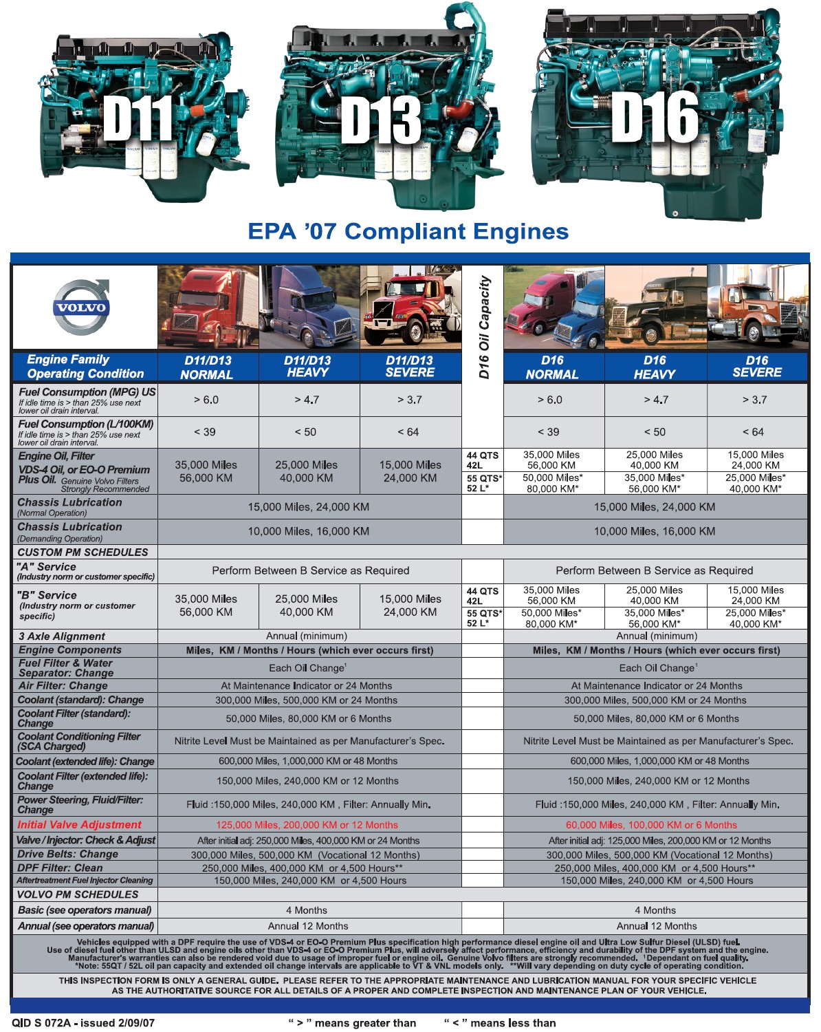 Volvo Truck EPA 2007 Compliant Engines Service Intervals