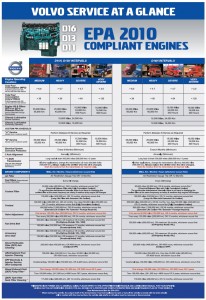 Volvo Engine EPA 2010 Service Intervals