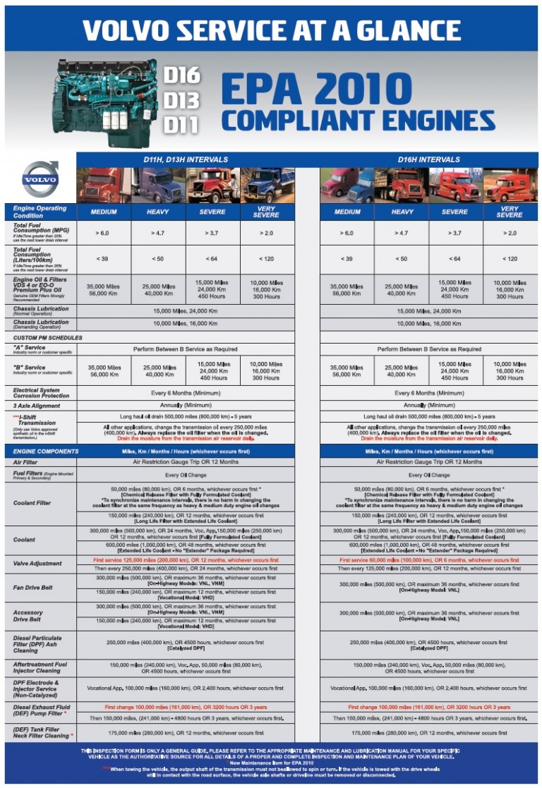 Volvo Truck Maintenance Intervals Legacy Truck Centers Inc Legacy volvo-truck-maintenance-intervals-legacy-truck-centers-inc-legacy