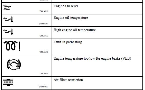 What Does Check Engine Fault Mean on Volvo Truck