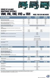 Volvo Truck PM Intervals 2011 and newer